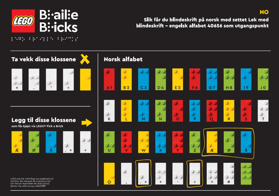 Braille - Norwegian Alphabet