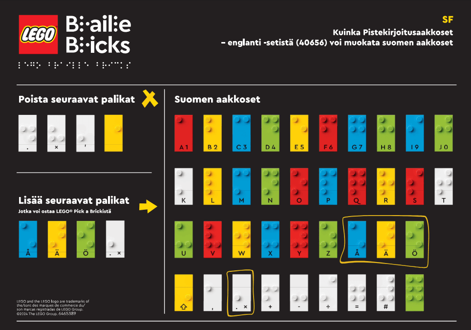 Braille - Finnish Alphabet